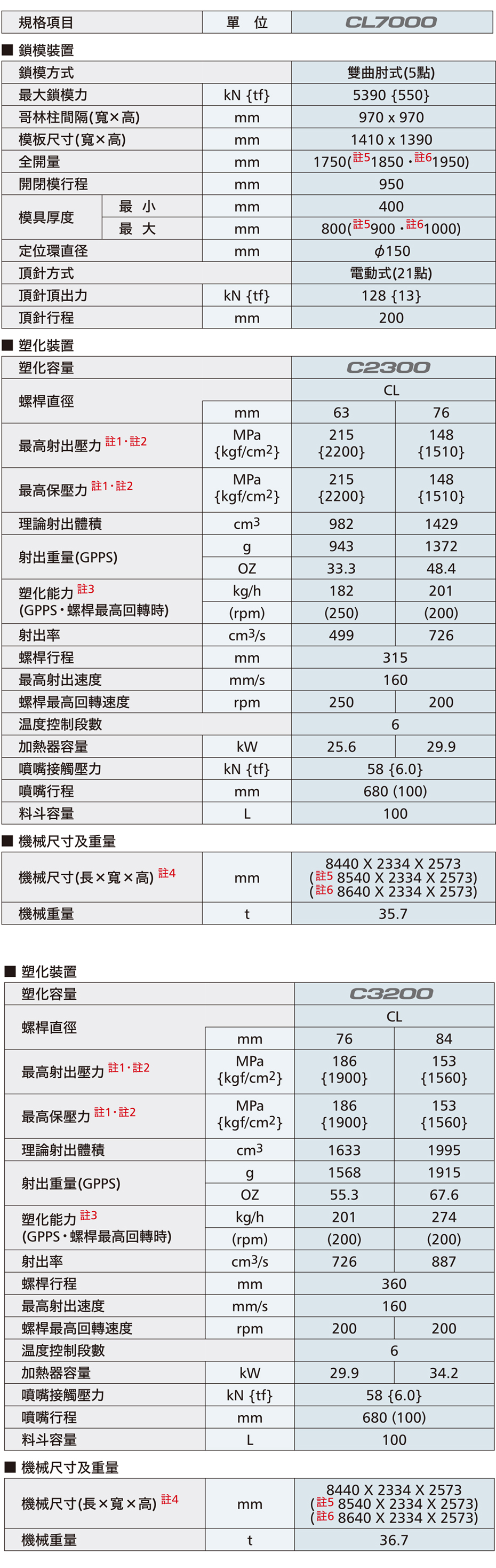 CL7000