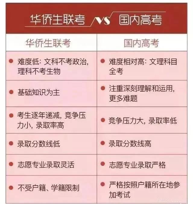 华侨生到底有何优势？