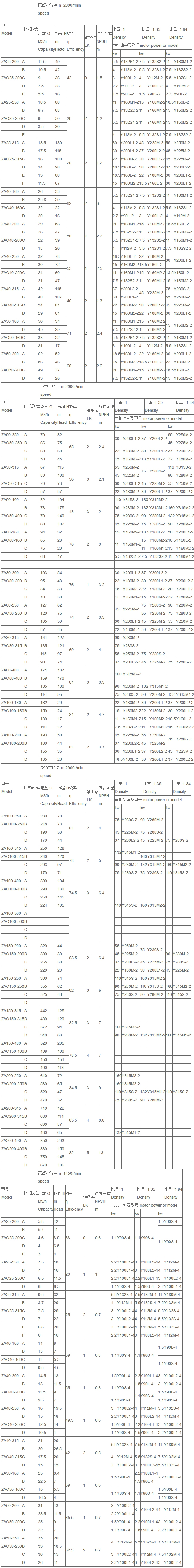 ZE高温高压石油化工流程泵(重型)