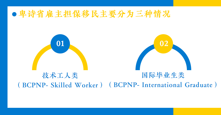 加拿大雇主担保移民