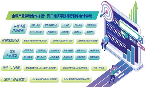 海口经济学院德行智华会计学院建设产业学院探索之路