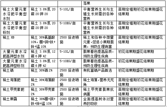 甜叶菊高产栽培技术