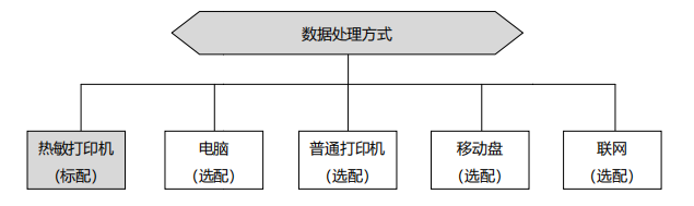 GHRS-6 燃燒法瀝青含量分析儀
