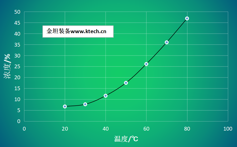 对苯二酚真空连续结晶器