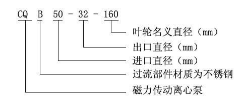 CQB不銹鋼化工磁力泵