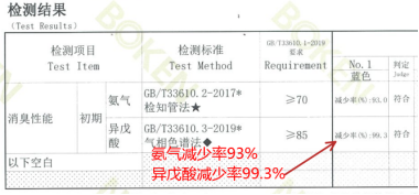 常州科纳达壬烯醛消臭整理剂：狙击“老人味”