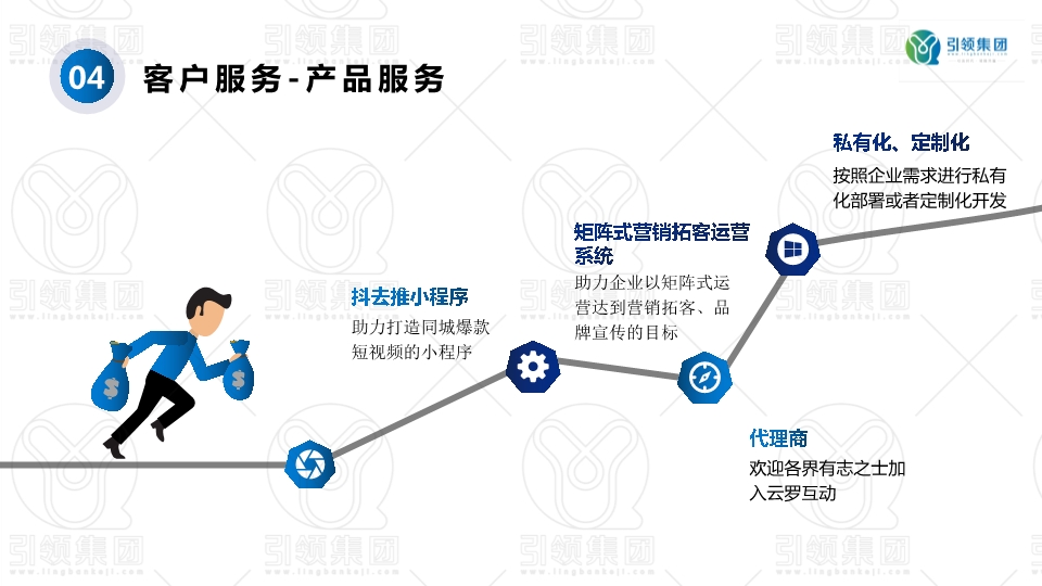 聚客来智能营销系统