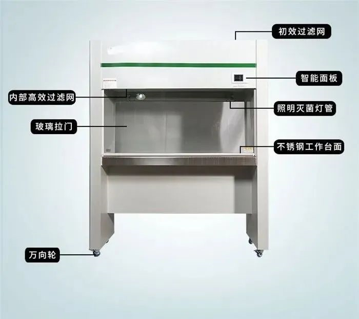关于实验室家具的知识点来了，了解超净工作台与生物安全柜有四大不同