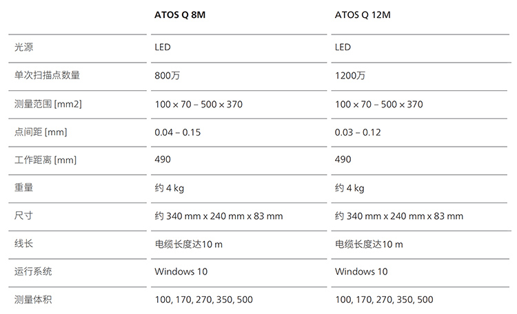 ATOS Q