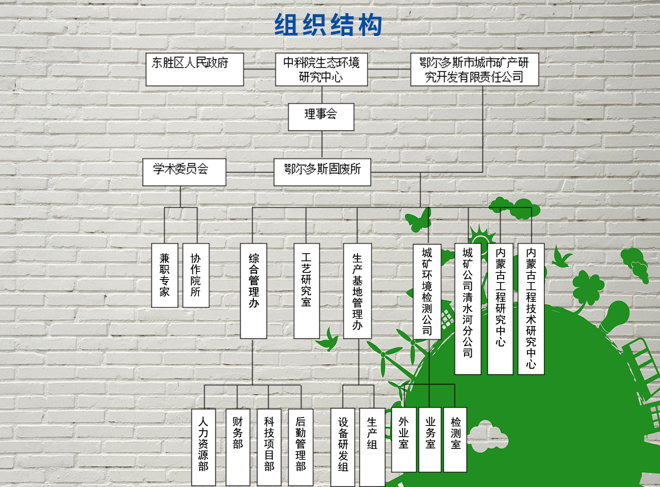 組織結(jié)構(gòu)