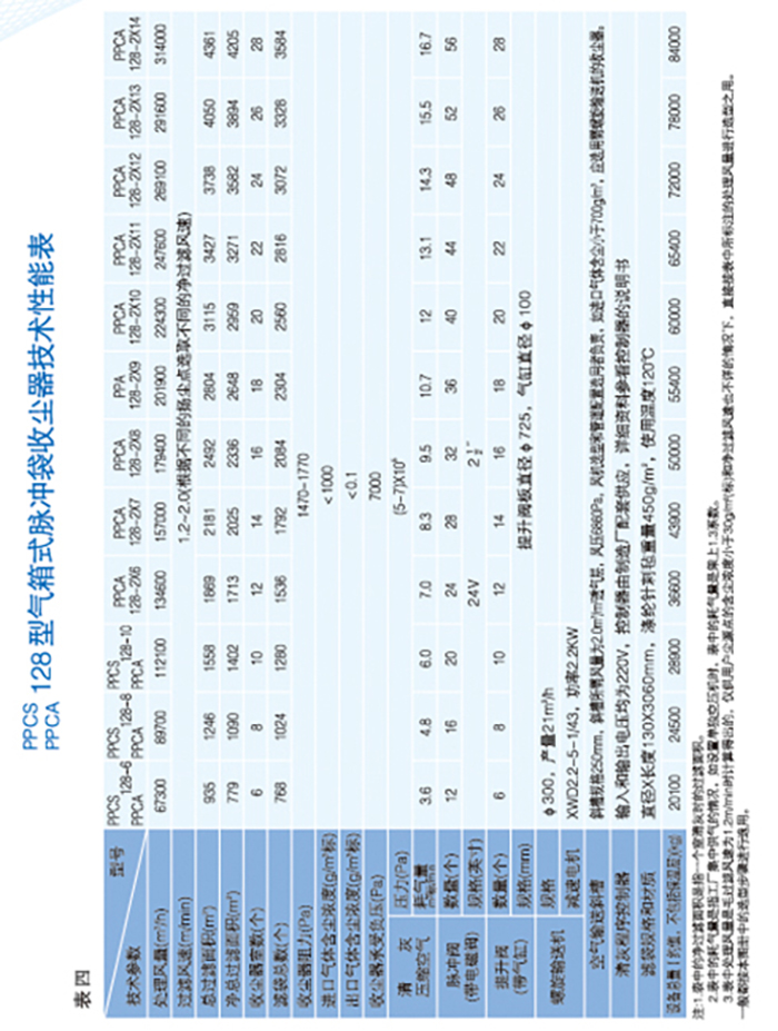 PPCSA型气箱脉冲袋式收尘器