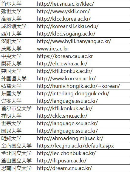 2020年6月韓國大學語學堂招生時間匯總