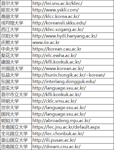 2020年6月韩国大学语学堂招生时间汇总