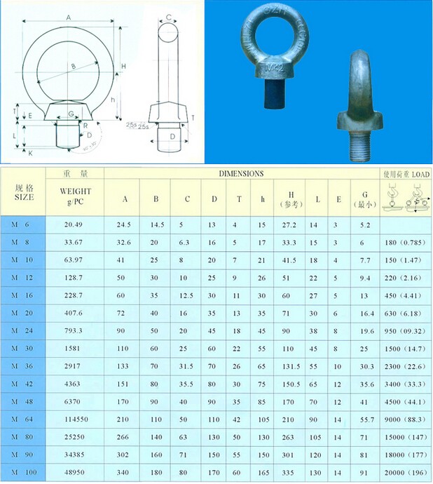 JIS1168吊环螺钉系列产品规格