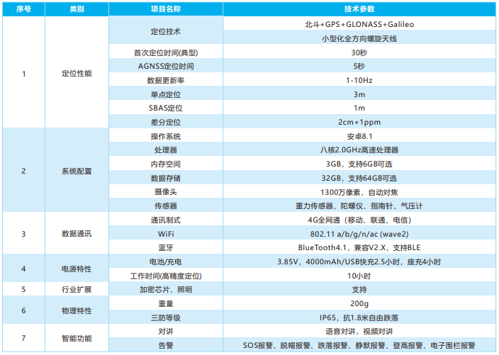 安全帽未佩戴报警装置