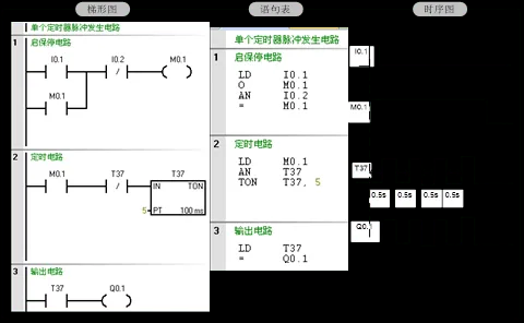 網(wǎng)友：學(xué)習(xí)PLC編程需要多長時間呀?能速成么？