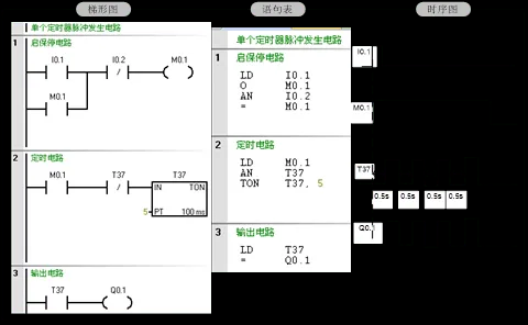 网友：学习PLC编程需要多长时间呀?能速成么？