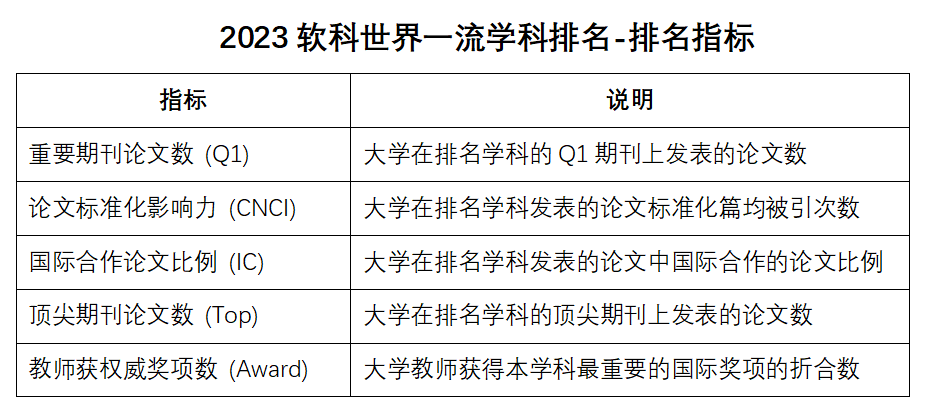 2023软科世界学科排名揭晓：哪些领域成为全球学术界的关注焦点？