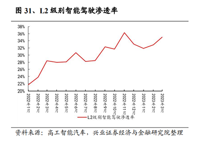汽车行业专题报告：平价高阶智能化，下一个车企竞争的胜负手