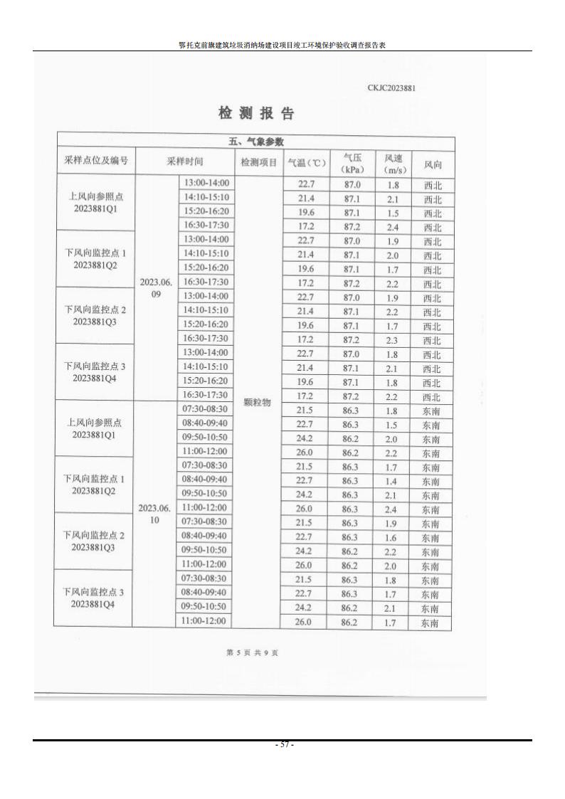 鄂托克前旗建筑垃圾消納場(chǎng)建設(shè)項(xiàng)目竣工 環(huán)境保護(hù)驗(yàn)收調(diào)查報(bào)告表