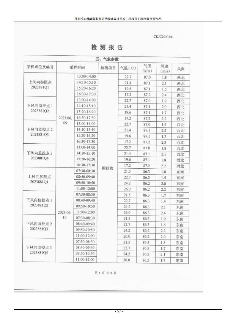 鄂托克前旗建筑垃圾消纳场建设项目竣工 环境保护验收调查报告表