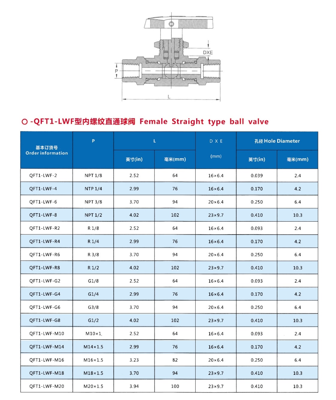 内螺纹直通球阀