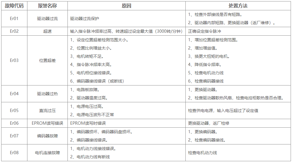 DL86H两相86闭环步进驱动器