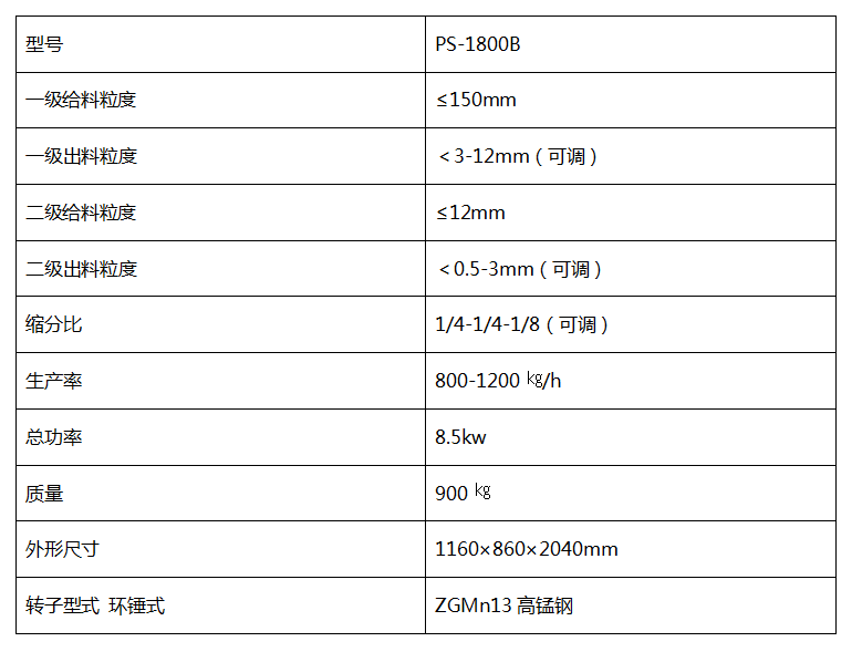 PS-1800B破碎縮分聯(lián)合制樣機