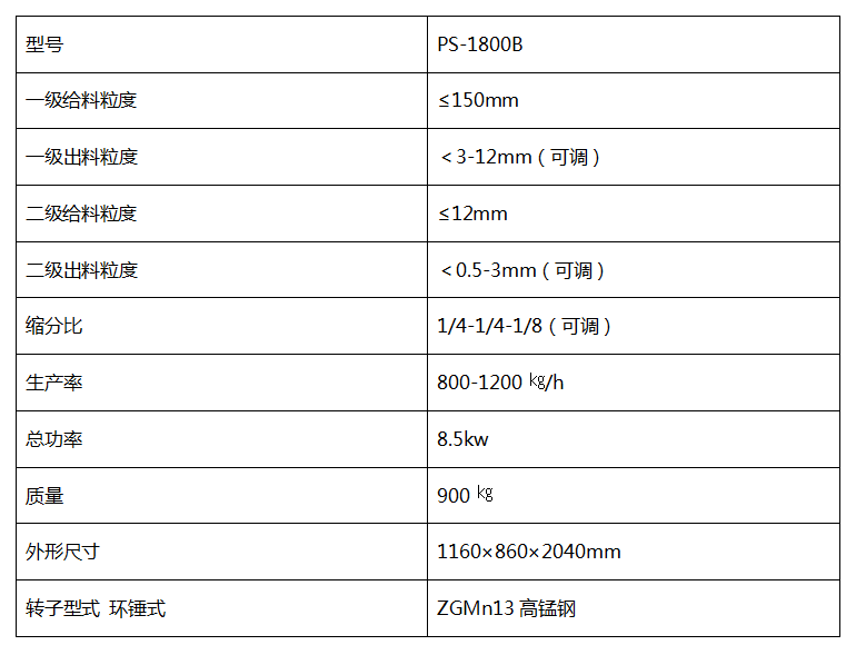 PS-1800B破碎縮分聯(lián)合制樣機(jī)