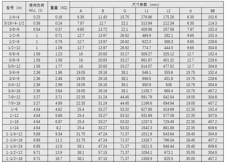 美标花篮螺栓