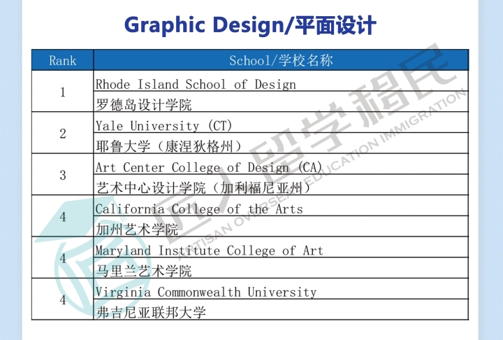 江苏2021年度U.S.News平面设计排名