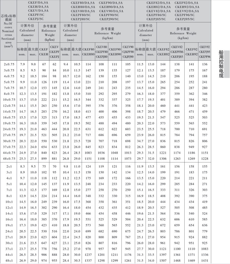 CKEF/DA,CKEV/DA（SA）船用控制電纜