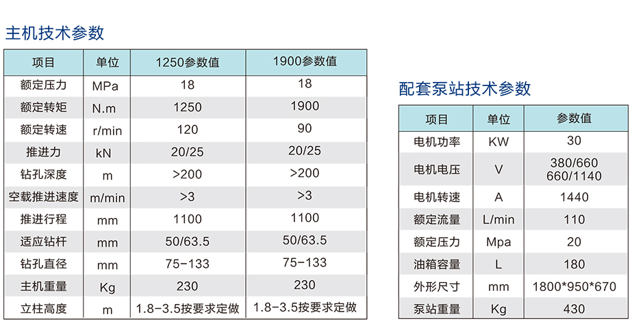 ZYJ-1900/90架柱式液壓回轉(zhuǎn)鉆機(jī)