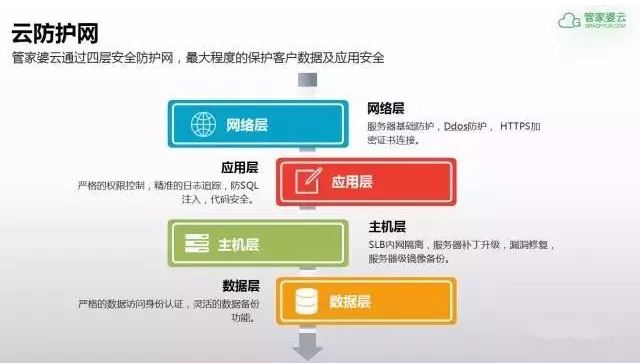 云安全解决方案
