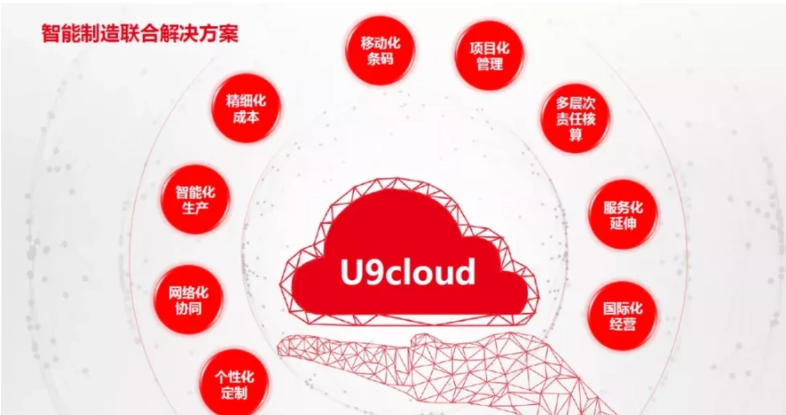 潍坊用友软件U9cloud新一代成长型公司数智制造自主创新服务平台