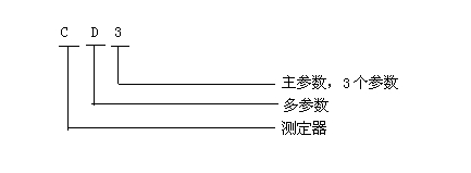 CD3多参数气体测定器