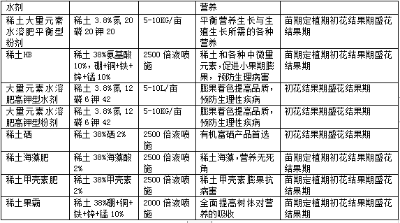 鸡毛菜的栽培技术