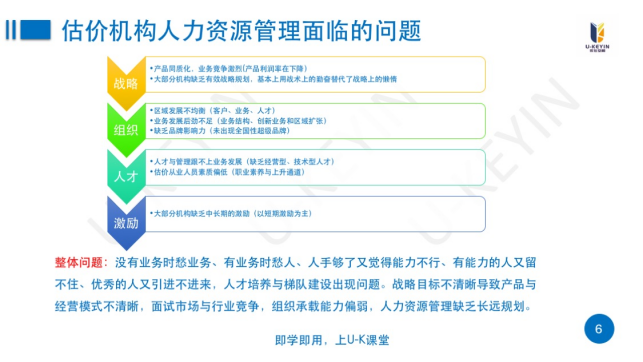 某房地产行业组织定制化高管经营能力提升培训项目