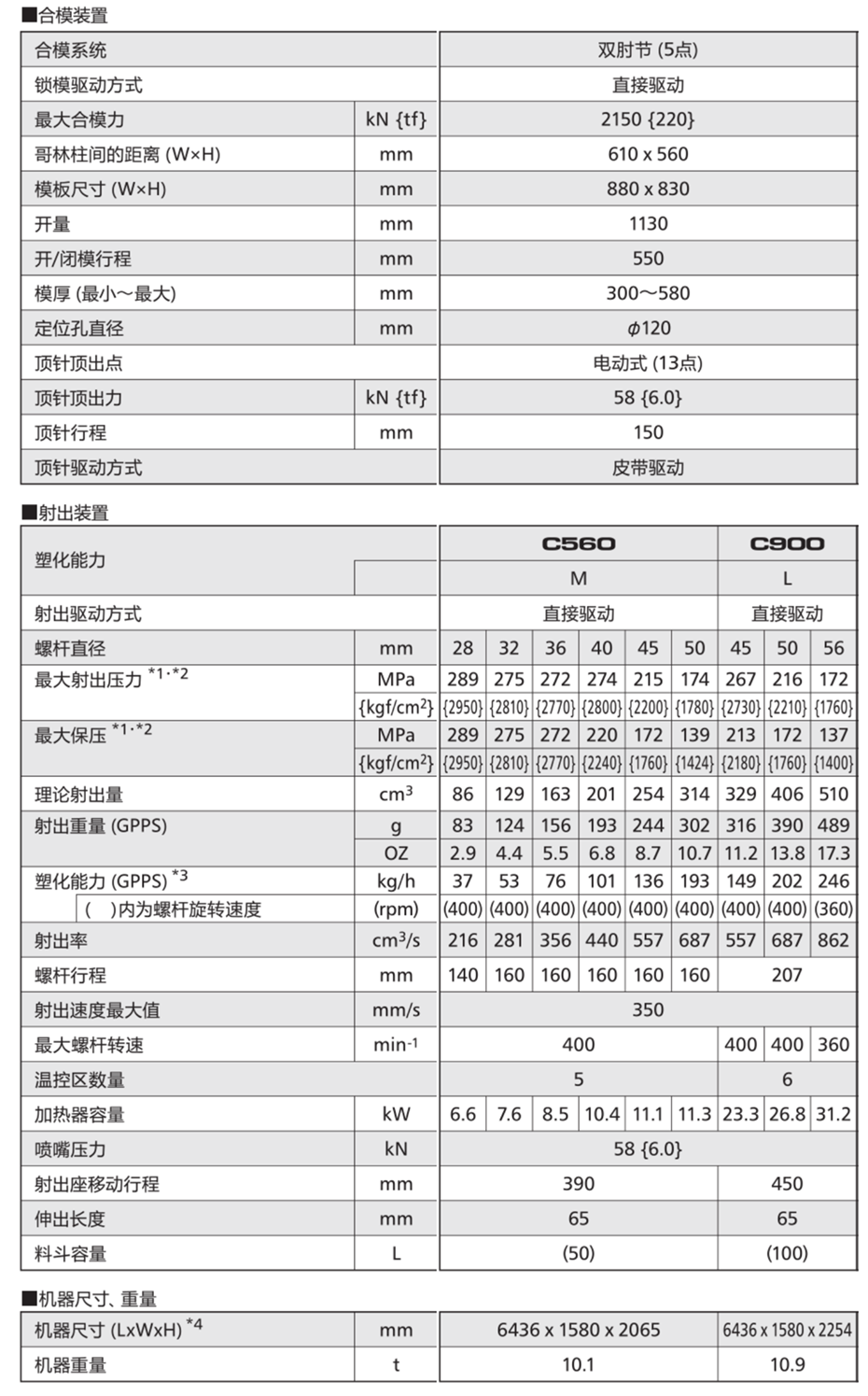 SE220HSZ标准规格
