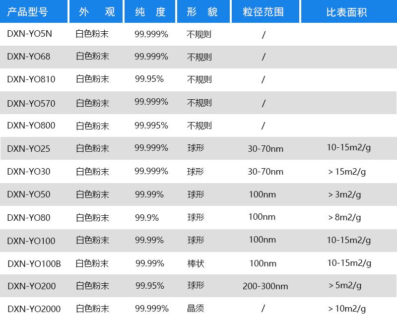 纳米氧化钇