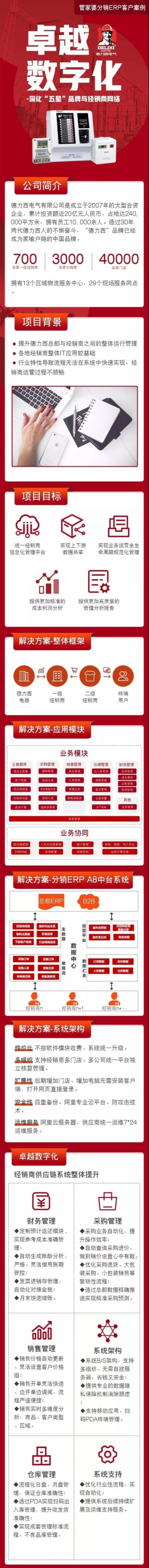 管家婆分销ERP携手德力西电器 打造数字化供应链生态