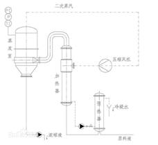 蒸發(fā)結(jié)晶常識(9)