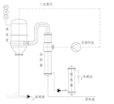 蒸发结晶常识(9)