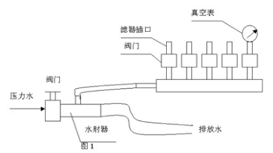 XC-4 型病菌過(guò)濾器