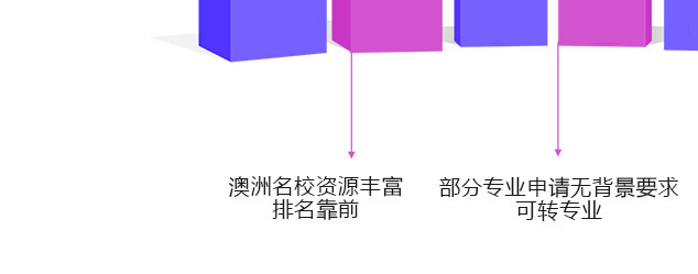 江西澳大利亚硕士