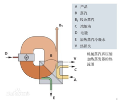 蒸發(fā)結(jié)晶常識(9)