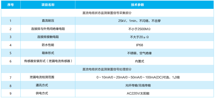 直流电缆状态监测装置