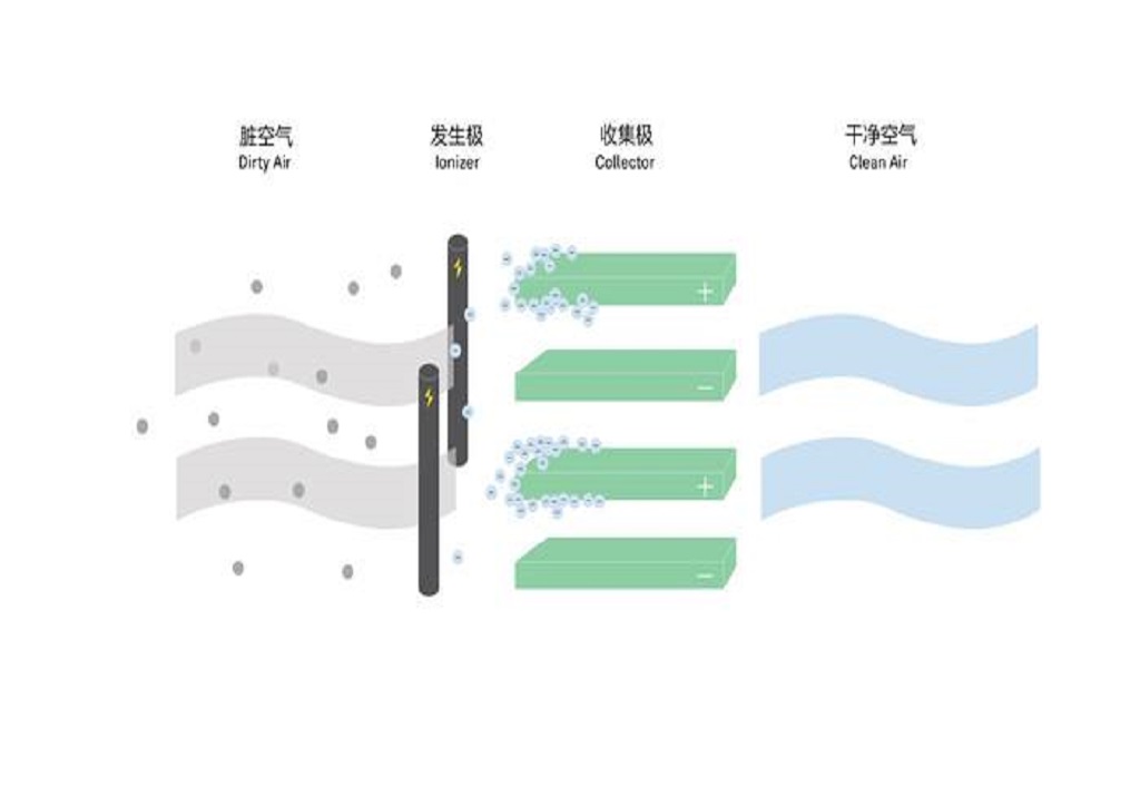 無錫凈化耗材