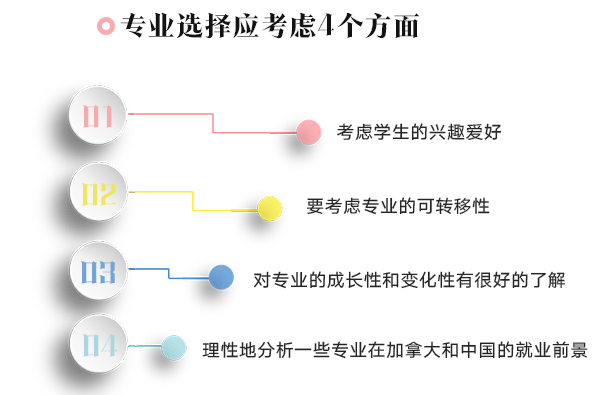 江西加拿大留学