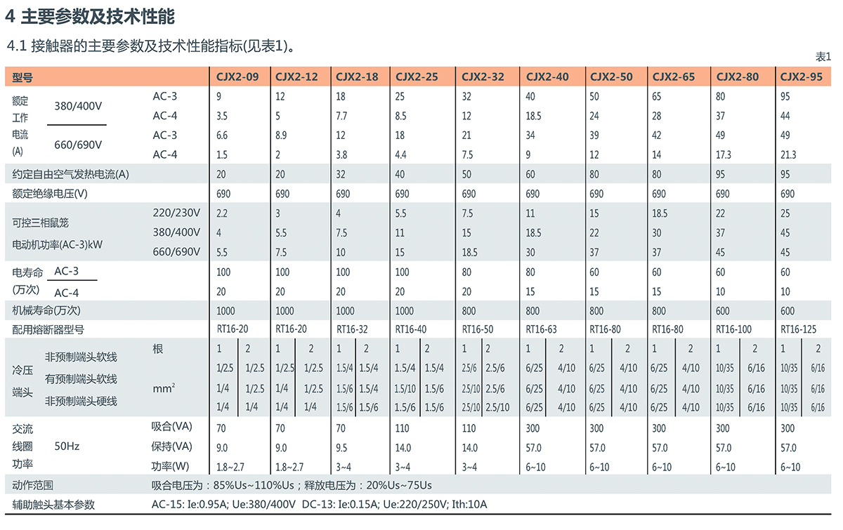 CJX2系列交流接觸器